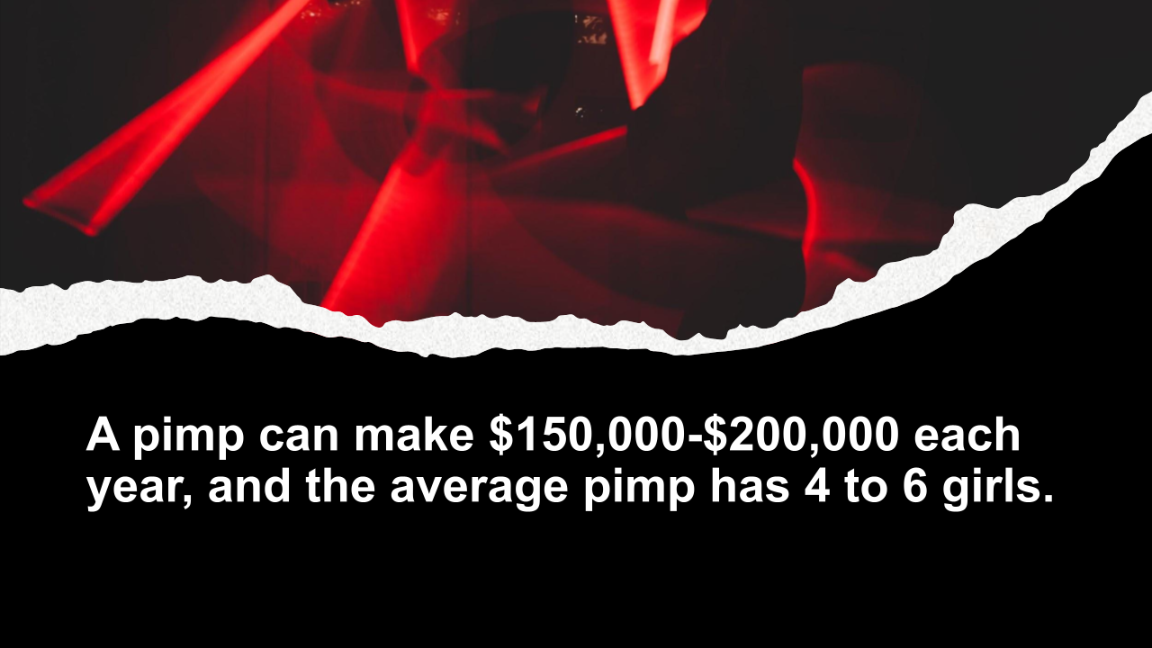 A pimp can make $150,000-$200,000 each year, and the average pimp has 4 to 6 girls